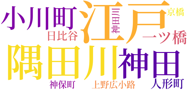 顎十郎捕物帳のword cloud