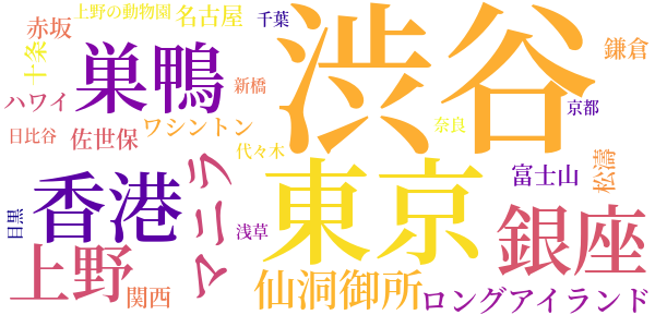 我が家の楽園のword cloud