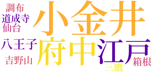 顎十郎捕物帳のword cloud