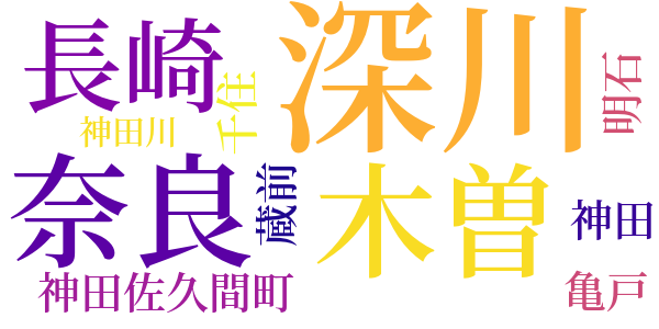 顎十郎捕物帳のword cloud