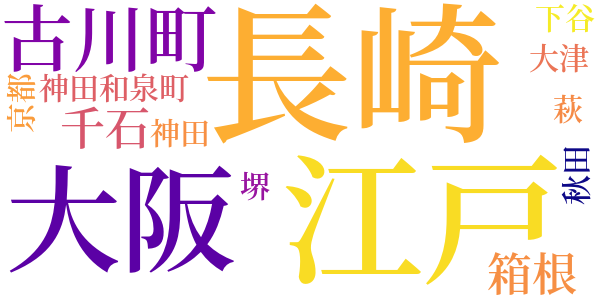 平賀源内捕物帳のword cloud