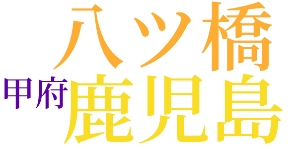 顎十郎捕物帳のword cloud