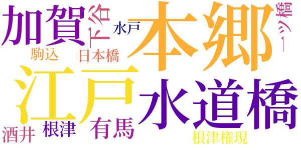 顎十郎捕物帳のword cloud