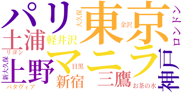 蝶の絵のword cloud