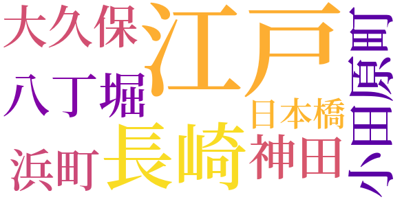 顎十郎捕物帳のword cloud