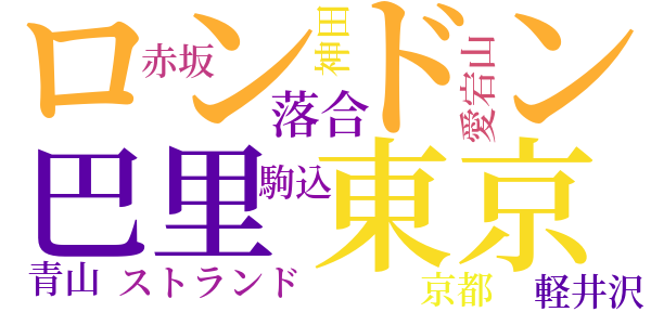 ハムレットのword cloud