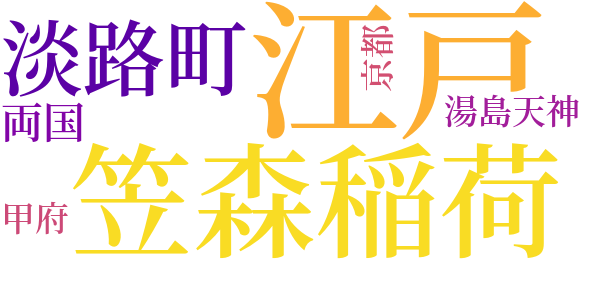 顎十郎捕物帳のword cloud