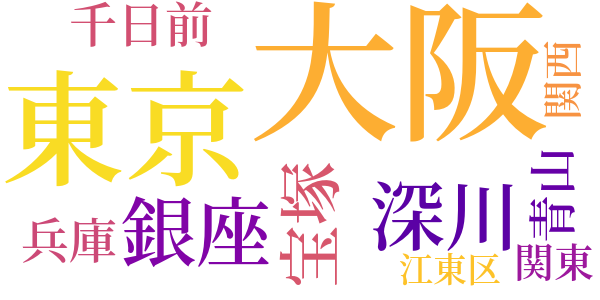 虹の橋のword cloud