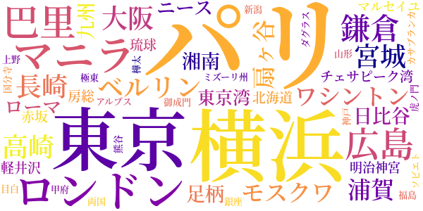 だいこんのword cloud