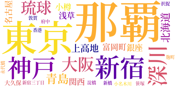 金狼のword cloud