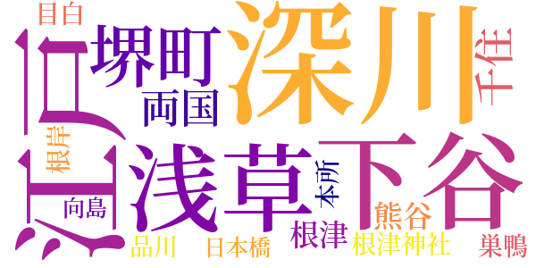 顎十郎捕物帳のword cloud