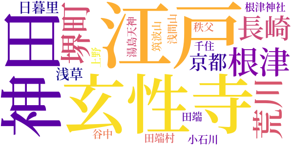 平賀源内捕物帳のword cloud