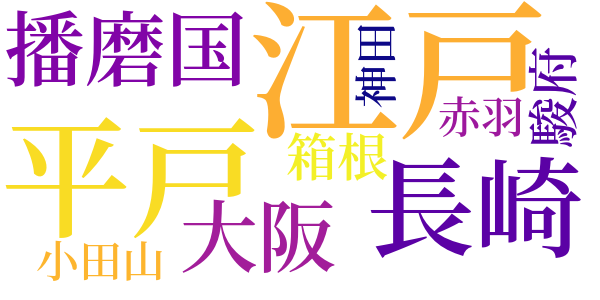 ひどい煙のword cloud