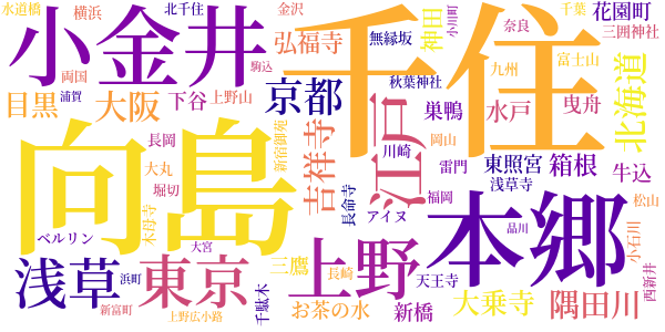 鴎外の思い出のword cloud