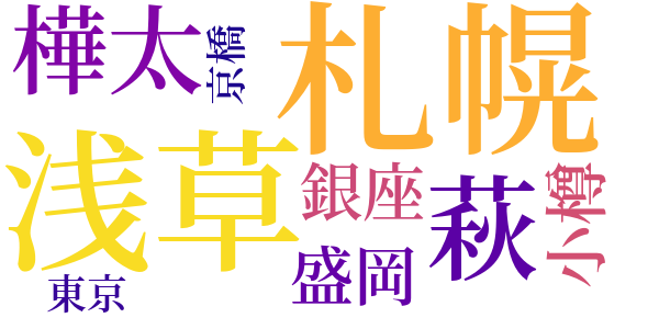 一握の砂のword cloud