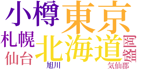 菊池君のword cloud