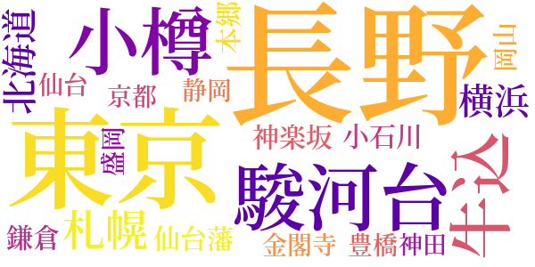 病院の窓のword cloud