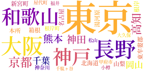 日本無政府主義者陰謀事件経過及び付帯現象のword cloud