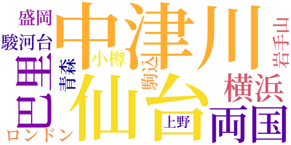 閑天地のword cloud