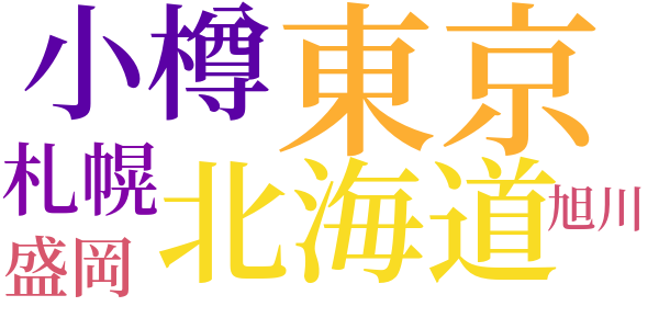 菊池君のword cloud