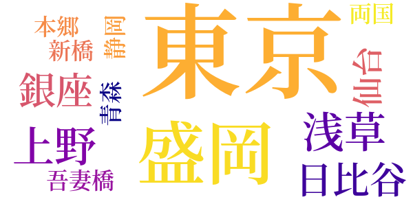 天鵞絨のword cloud