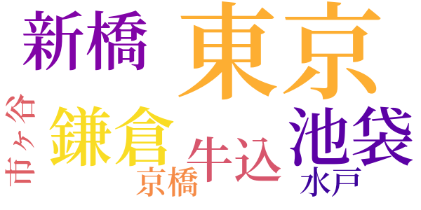 我等の一団と彼のword cloud