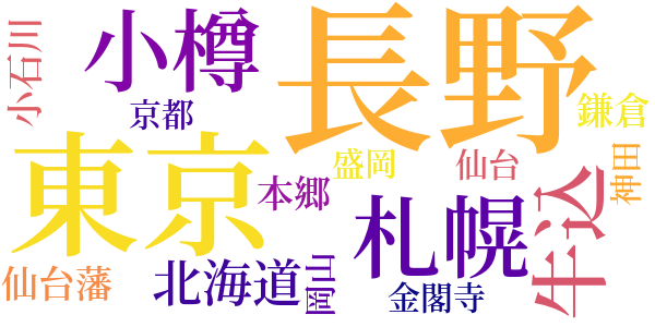 病院の窓のword cloud