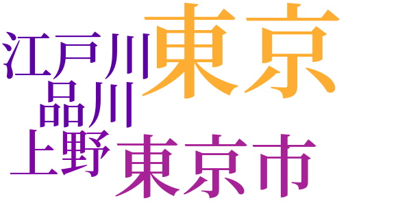 我が最近の興味のword cloud