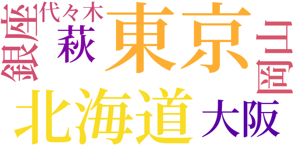 杉垣のword cloud