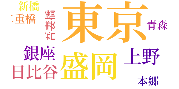 天鵞絨のword cloud