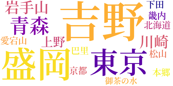 鳥影のword cloud
