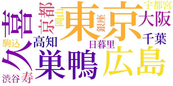 日記のword cloud