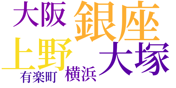 青い紐のword cloud