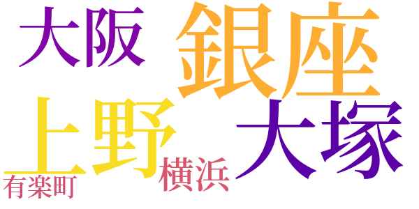 青い紐のword cloud