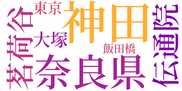 変災序記のword cloud