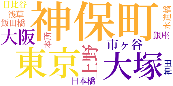 妖影のword cloud