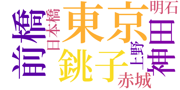 水郷異聞のword cloud