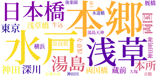 死体の匂いのword cloud