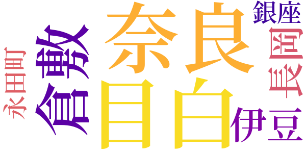 日記のword cloud