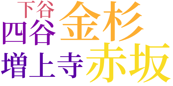 四谷怪談のword cloud
