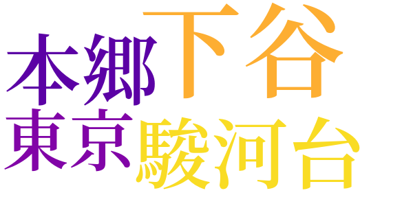 狐の手帳のword cloud