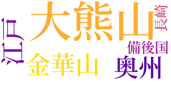 魔王物語のword cloud