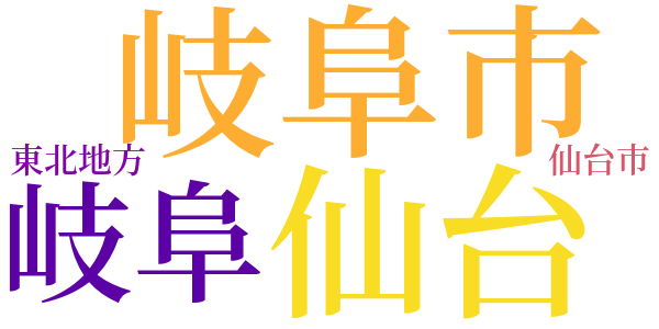 雀が森の怪異のword cloud