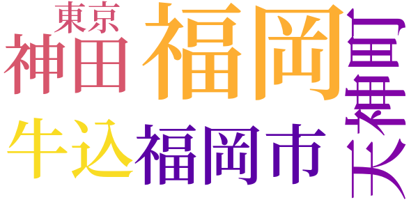 指環のword cloud