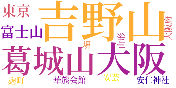 神仙河野久のword cloud