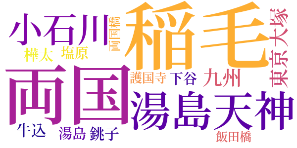 帆のword cloud