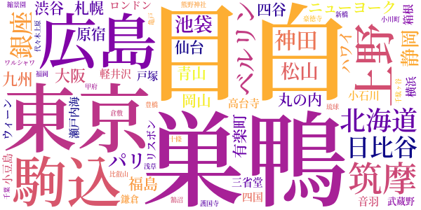 獄中への手紙のword cloud