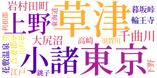 みなかみ紀行のword cloud