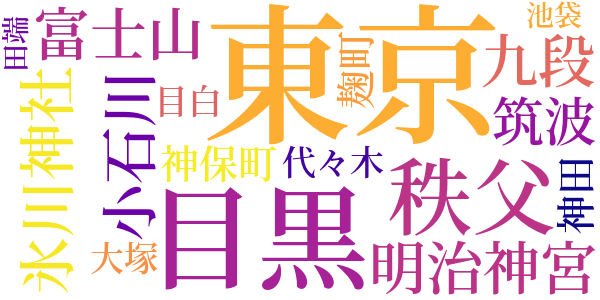 樹木とその葉のword cloud