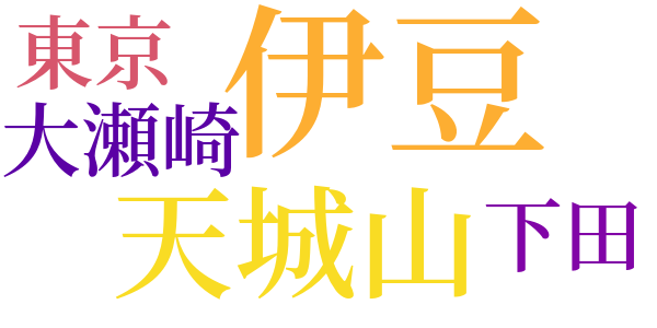 樹木とその葉のword cloud